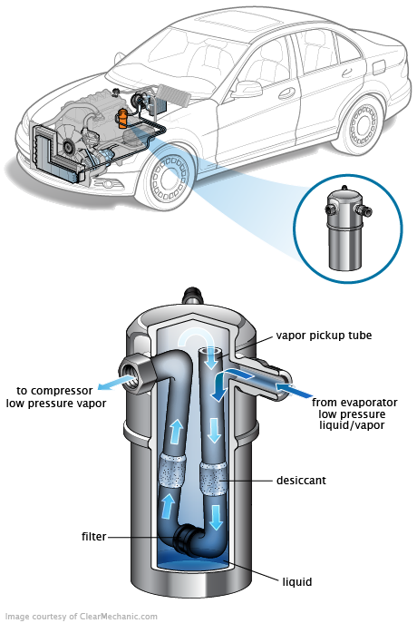 See C0166 repair manual